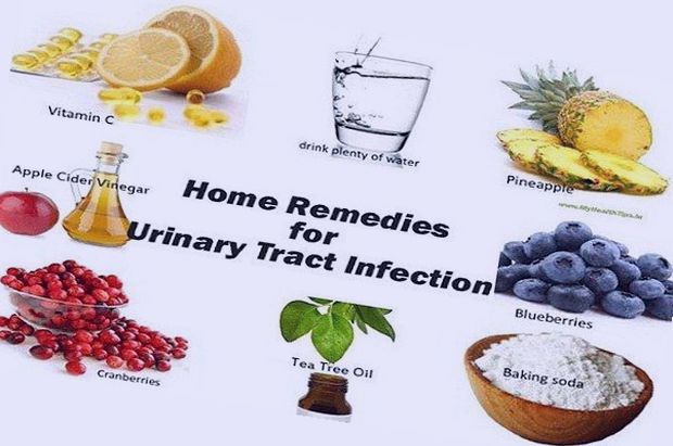 Urinary Tract Infections In Children