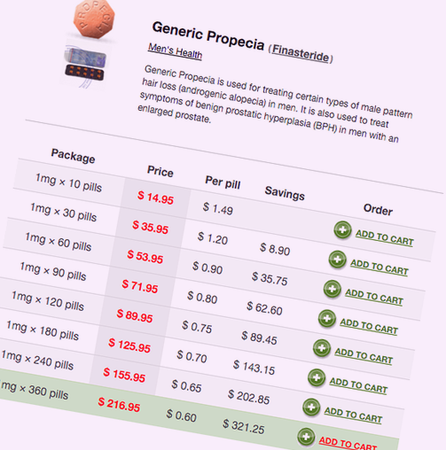 Finasteride cvs cost